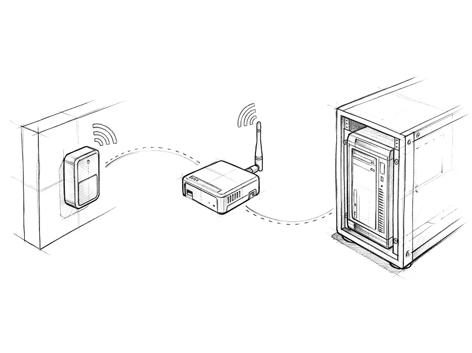 Pencil drawing of a connected system: a wall sensor, a gateway with an antenna and a server unit linked by wireless connections